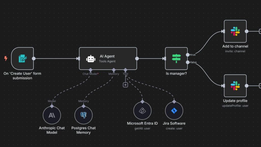 Unlocking Workflow Automation with n8n.io