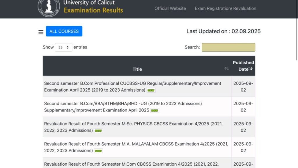 Calicut University Result 2025