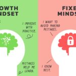 Growth Mindset vs. Fixed Mindset