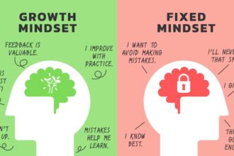 Growth Mindset vs. Fixed Mindset