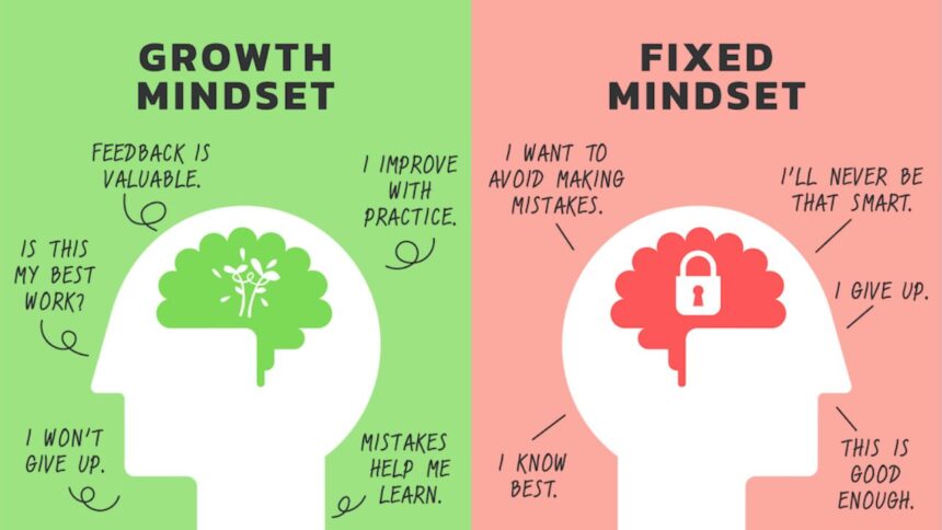 Growth Mindset vs. Fixed Mindset