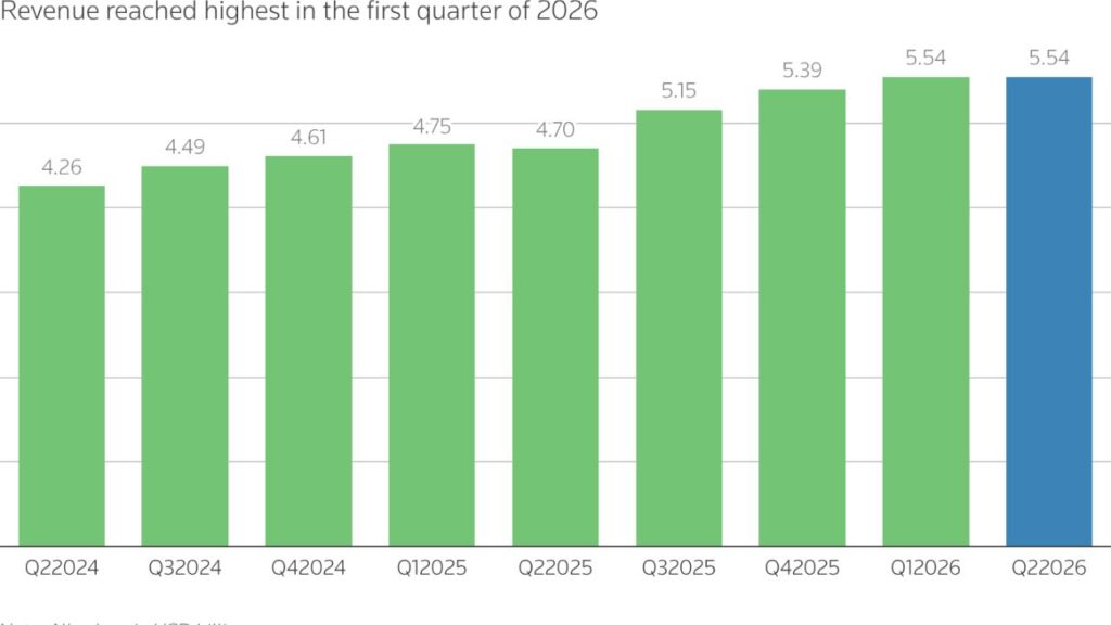 Visa beats quarterly profit 