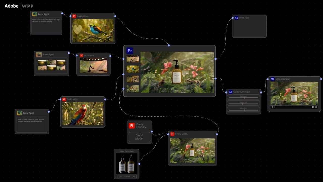 Adobe AI Agents Nvidia WPP